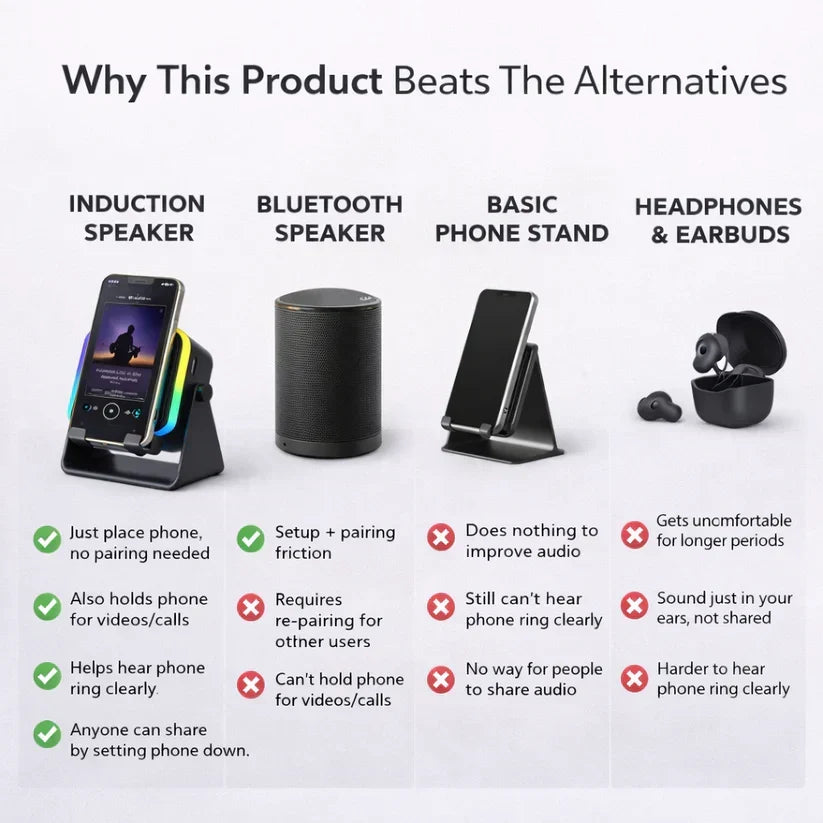 Comparison of induction speaker, Bluetooth speaker, basic phone stand, and headphones