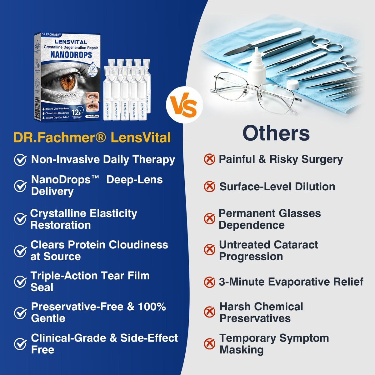 🇺🇸👨‍⚕️✅🥇DR.Fachmer® LensVital Crystalline Degeneration Repair NanoDrops