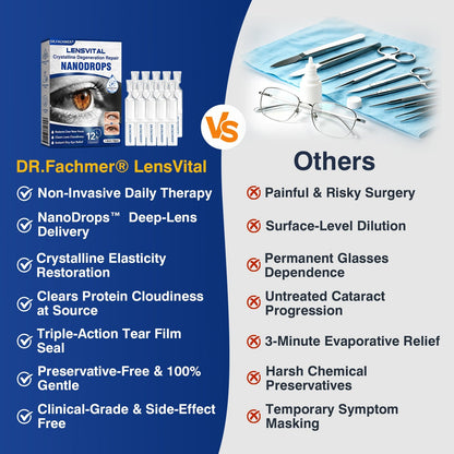 🇺🇸👨‍⚕️✅🥇DR.Fachmer® LensVital Crystalline Degeneration Repair NanoDrops