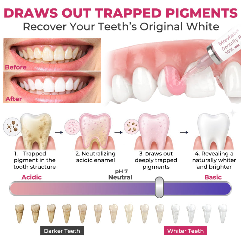 Mrevbsin® 👩‍⚕️ DenPerm Cavity-Repair Natural Enamel Filling Gel