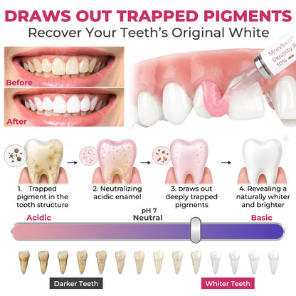 Mrevbsin® 👩‍⚕️ DenPerm Cavity-Repair Natural Enamel Filling Gel