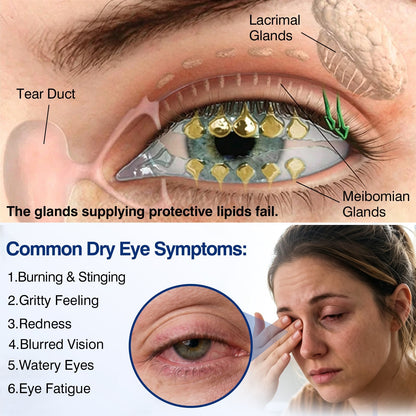 🇺🇸👨‍⚕️✅🥇DR.Fachmer® LensVital Crystalline Degeneration Repair NanoDrops
