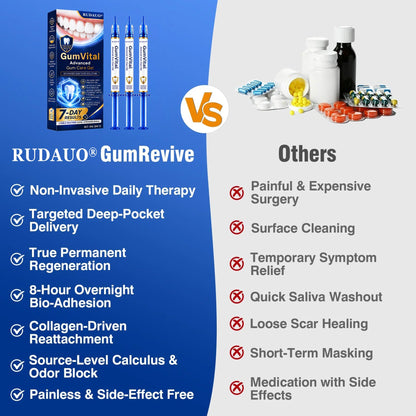 𝓡𝐔𝓓𝐀𝐔𝐎®🦷 GumVital Advanced Gum Care Gel + 🎁 FREE Gum Care Kit