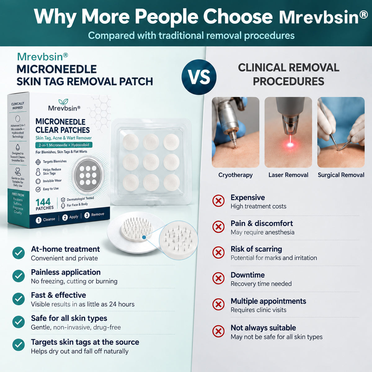 Mrevbsin® Botanical Microneedle Hydrocolloid Patch