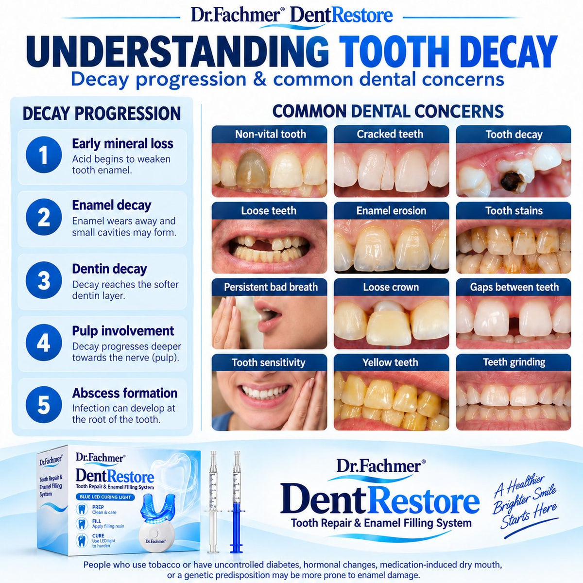 Dr.Fachmer® DentRestore Tooth Repair & Filling System