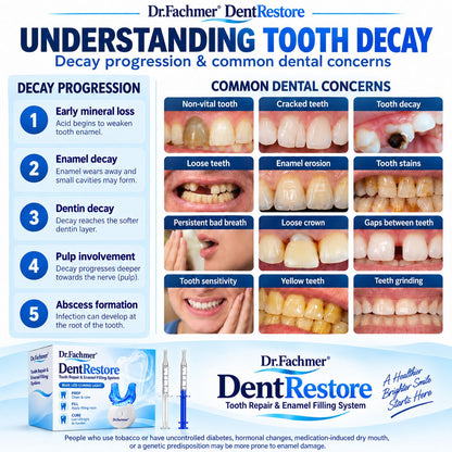 Dr.Fachmer® DentRestore Tooth Repair & Filling System