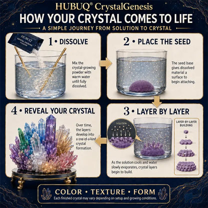 𝐁i𝐥𝐥𝐡𝐨𝐥®🗽 CrystalGenesis — Luxury Textured Crystal Growing Kit