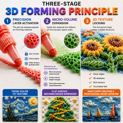 𝐁i𝐥𝐥𝐡𝐨𝐥® 3D Relief Art Pen – Turn Flat Drawings Into Touchable 3D Art